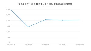 2021年5月宝马7系销量如何？ 在豪华车中排名怎么样？