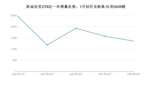 2021年5月凯迪拉克CT6销量如何？ 在中大型车中排名怎么样？