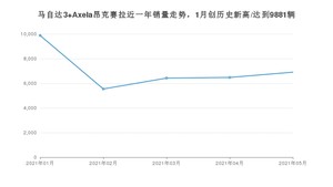 2021年5月马自达3 Axela昂克赛拉销量如何？ 在紧凑型车中排名怎么样？