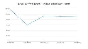 宝马X1 2021年5月份销量数据发布 共9028台