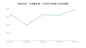 奥迪Q3 2021年5月份销量数据发布 共7822台