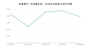 2021年5月本田奥德赛销量如何？ 在MPV中排名怎么样？