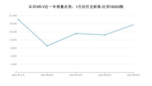 2021年5月本田XR-V销量多少？ 全国销量分布如何？