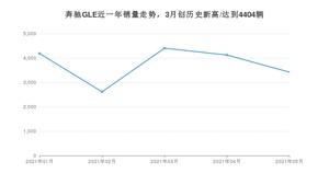 奔驰GLE 2021年5月份销量数据发布 共3423台