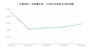 2021年5月红旗H5销量多少？ 全国销量分布如何？