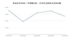 2021年5月凯迪拉克XT6销量如何？ 在SUV中排名怎么样？