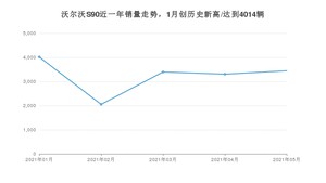 2021年5月沃尔沃S90销量及报价 近几月销量走势一览