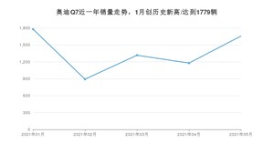 2021年5月奥迪Q7销量如何？ 在SUV中排名怎么样？
