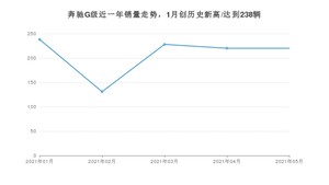 奔驰G级 2021年5月份销量数据发布 共220台