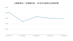 2021年5月五菱凯捷销量如何？ 在MPV中排名怎么样？