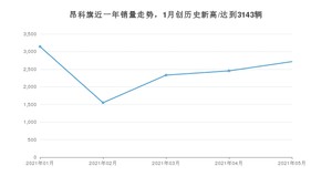 2021年5月别克昂科旗销量多少？ 全国销量分布如何？