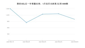 2021年5月捷豹XEL销量及报价 近几月销量走势一览
