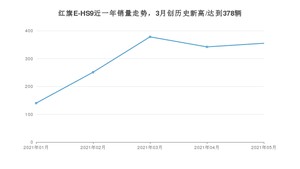 2021年5月红旗E-HS9销量及报价 近几月销量走势一览