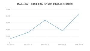 2021年5月特斯拉Model Y销量怎么样？ 在30-35万排名如何？