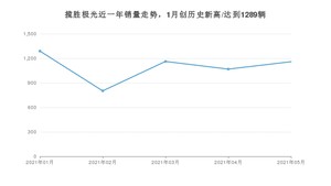 2021年5月路虎揽胜极光销量如何？ 在SUV中排名怎么样？