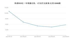 荣威RX5 2021年5月份销量数据发布 共5712台