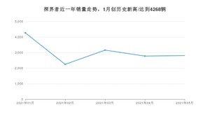 2021年5月雪佛兰探界者销量多少？ 全国销量分布如何？