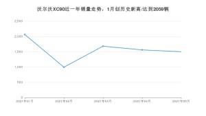 2021年5月沃尔沃XC90销量多少？ 全国销量分布如何？