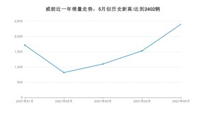 别克威朗 2021年5月份销量数据发布 共2402台