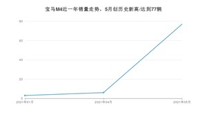 2021年5月宝马M4销量如何？ 在中型车中排名怎么样？