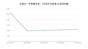 现代名图 2021年5月份销量数据发布 共1105台