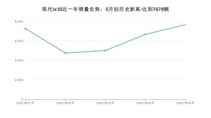 2021年5月现代ix35销量多少？ 全国销量分布如何？