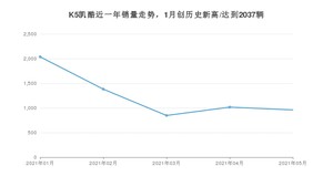 2021年5月起亚K5凯酷销量多少？ 全国销量分布如何？