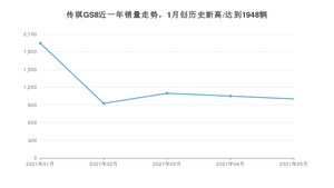 广汽传祺传祺GS8 2021年5月份销量数据发布 共1003台