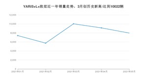 2021年5月丰田YARiS L 致炫销量及报价 近几月销量走势一览