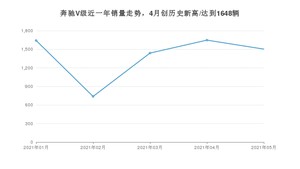 2021年5月奔驰V级销量怎么样？ 在50-70万排名如何？