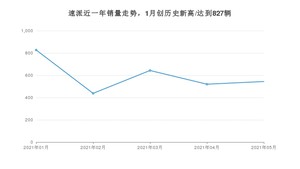 2021年5月斯柯达速派销量如何？ 在中型车中排名怎么样？