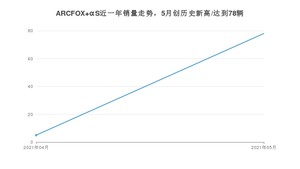2021年5月极狐ARCFOX αS销量如何？ 在中大型车中排名怎么样？