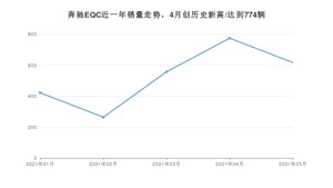 2021年5月奔驰EQC销量多少？ 全国销量分布如何？