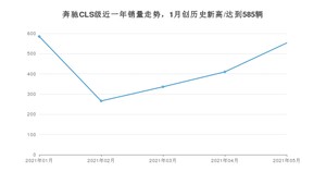 2021年5月奔驰CLS级销量怎么样？ 在50-70万排名如何？