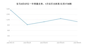 2021年5月宝马6系GT销量怎么样？ 在50-70万排名如何？