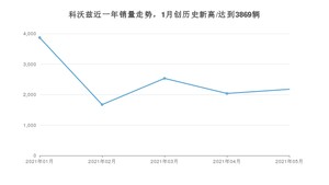 2021年5月雪佛兰科沃兹销量如何？ 在紧凑型车中排名怎么样？