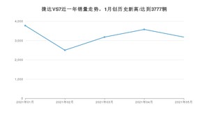 2021年5月捷达VS7销量及报价 近几月销量走势一览