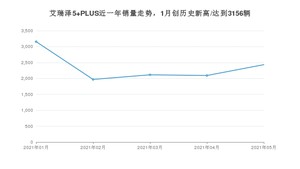 奇瑞艾瑞泽5 PLUS 2021年5月份销量数据发布 共2434台