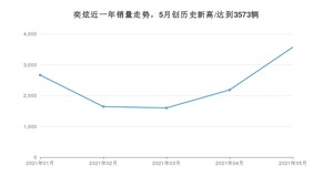 2021年5月东风风神奕炫销量如何？ 在紧凑型车中排名怎么样？