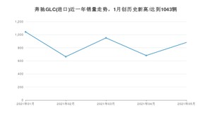 2021年5月奔驰GLC(进口)销量多少？ 全国销量分布如何？