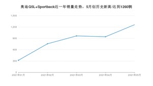 2021年5月奥迪Q5L Sportback销量怎么样？ 在45-50万排名如何？