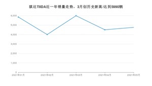 2021年5月日产骐达TIIDA销量多少？ 全国销量分布如何？