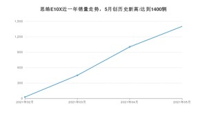 2021年5月思皓E10X销量及报价 近几月销量走势一览