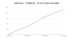 2021年5月思皓E10X销量及报价 近几月销量走势一览