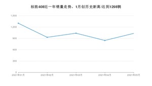2021年5月标致408销量及报价 近几月销量走势一览