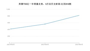 2021年5月奔腾T55销量及报价 近几月销量走势一览