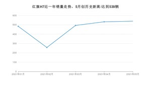 2021年5月红旗H7销量怎么样？ 在25-30万排名如何？