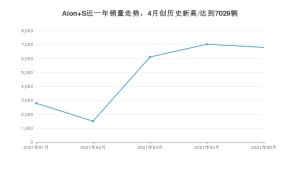 2021年5月广汽埃安Aion S销量怎么样？ 在10-15万排名如何？