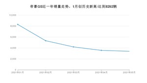 2021年5月吉利汽车帝豪GS销量怎么样？ 在5-10万排名如何？