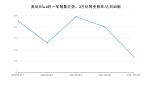 2021年5月奥迪RS 4销量如何？ 在中型车中排名怎么样？